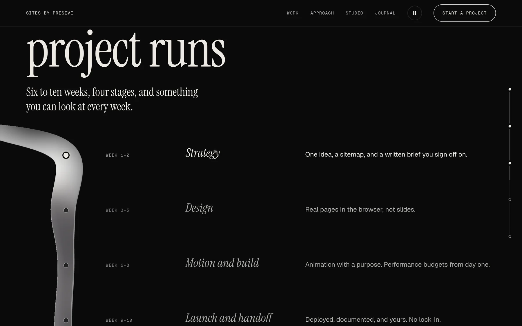 The approach section of this site: four stages listed with their weeks, and the ribbon running down the empty first column beside them as the timeline.